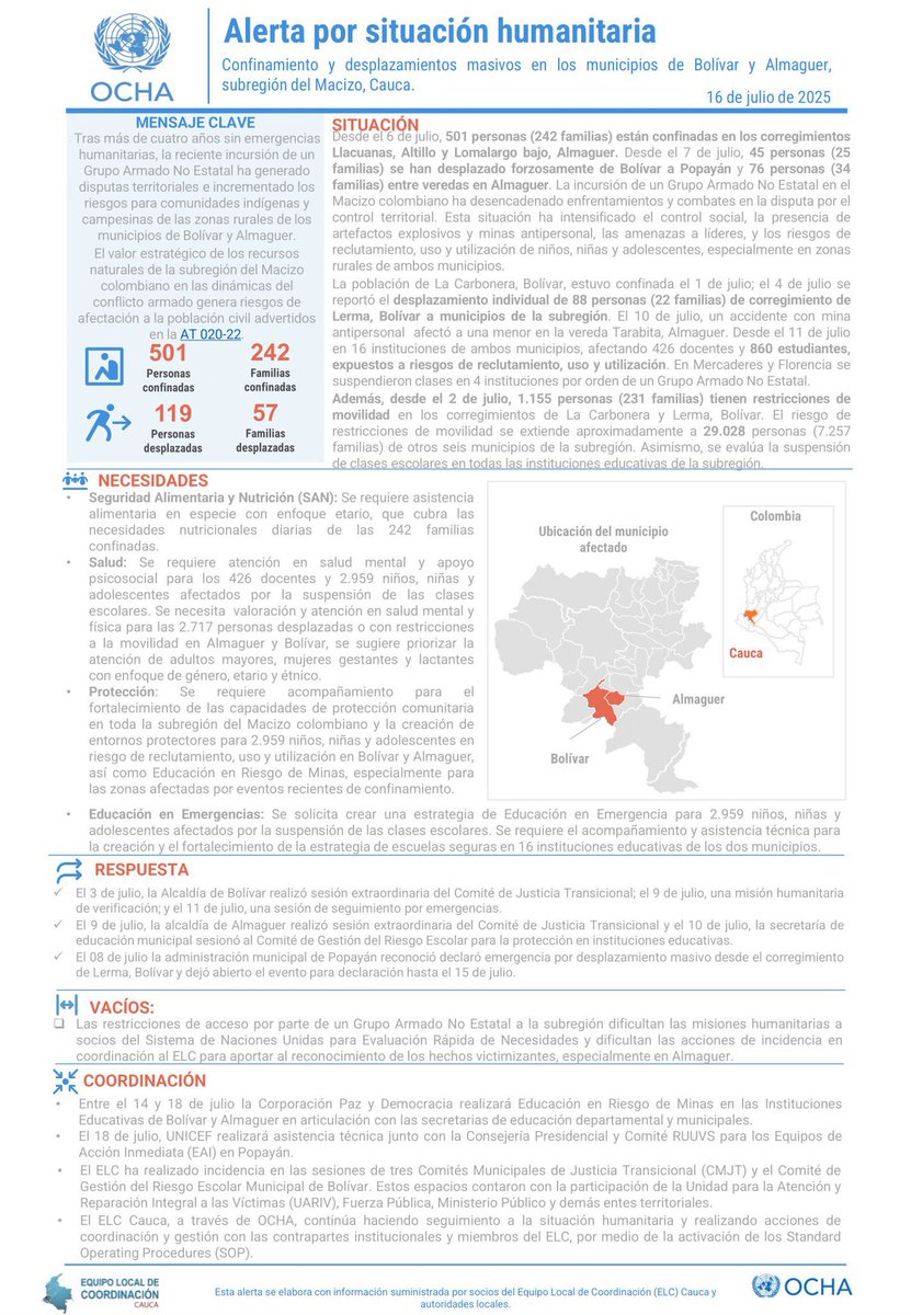 🔴 La Alerta Humanitaria emitida por OCHA para el Macizo caucano debe tomarse con la máxima seriedad: enfrentamientos armados, confinamientos masivos, desplazamientos forzados y una niña herida por mina antipersonal son señales de una emergencia que se agrava cada día.

El