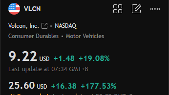 OceanOverlord_'s tweet photo. Quality Stock Recommendations

$VLCN

Up 177% Pre-Market!

$2M Buyback + 1,000 Golf Cart Orders Fuel Growth

Dealer Financing Program Launched to Strengthen Distribution Network

Big Rally After Recent Reverse Split

Watch for News from Companies That Suspended Trading Last Month

Super Low Float After 1-for-8 Reverse Split – Supply Scarce

This Could Be a Market Outperformer – Low Float + Fresh Narrative = Volatility!
