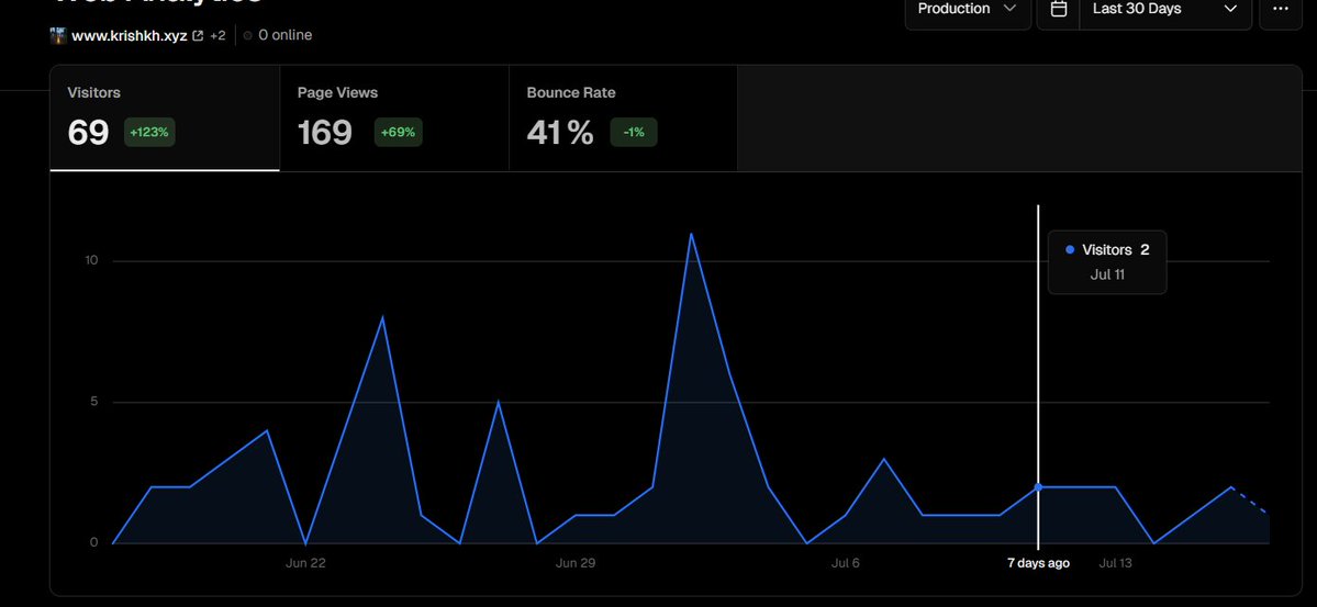 krishk317's tweet image. 69 visitors.