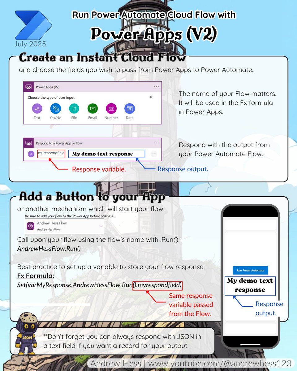 andrewhess123's tweet image. With the Power Apps (V2) trigger.

Plan out the:
🔹 The inputs you want to send from Power Apps to the flow go inside the Run() function.

🔹The outputs you want to send from the flow back to Power Apps are configured after the Run() function using dot notation.

#powerapps