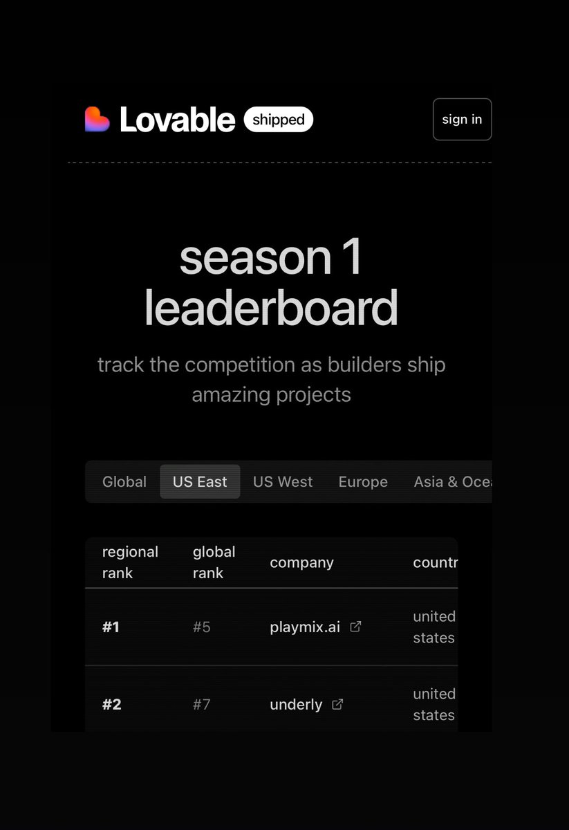 Valery Sharipov (@sharipovvalery) on Twitter photo Underly is now #2 on the East Coast and #7 globally on the <a href="/lovableshipped/">Lovable shipped</a> leaderboard!
Early users are paying, inbound VC interest, and the fun partโs just beginning! #buildinpublic Underly is now #2 on the East Coast and #7 globally on the <a href="/lovableshipped/">Lovable shipped</a> leaderboard!
Early users are paying, inbound VC interest, and the fun partโs just beginning! #buildinpublic