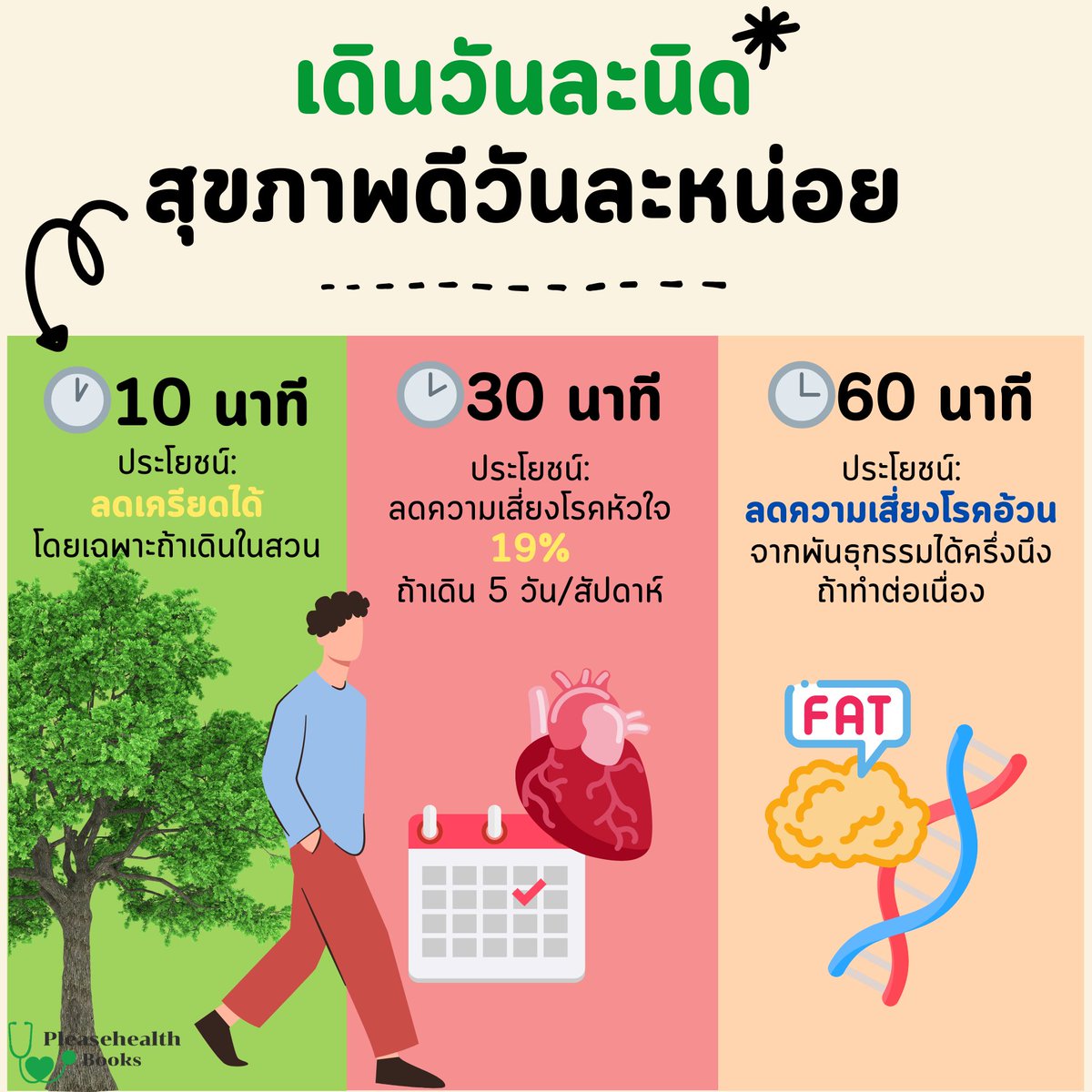 สำหรับคนไม่ออกกำลัง จริงๆแล้วการเดิน เป็นจุดเริ่มต้นที่ง่ายและดีที่สุดนะคะ