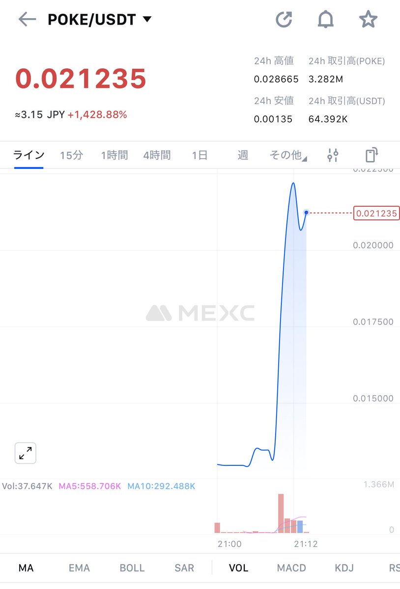 🚀 POKE just hit #1 in top gainers!

📈 +1,777.77% surge
💹 Pair: POKE/USDT
📍 Listed on: MEXC

We’re not just a token.
We’re building the next evolution of entertainment × Web3.
And this is just the beginning.

#POKE #POKECASINO #Web3Casino #Crypto #MEXC