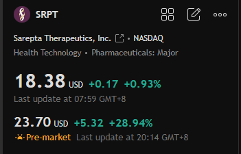OceanOverlord_'s tweet photo. Quality Stock Recommendations:

$SRPT

Up 28% pre-market

Elevidys Adds FDA Black Box Warning – Removing Regulatory Pressure

Massive Restructuring: 36% Staff Cuts = $400M Savings

Q2 Revenue: $513M Estimated, $282M from Elevidys alone 📈

Refocused Pipeline = Leaner, Stronger Sarepta Coming Soon

Market Rejoices This Correction – Huge Rebound from Recent Lows

#SRPT – Biotech Reset Underway