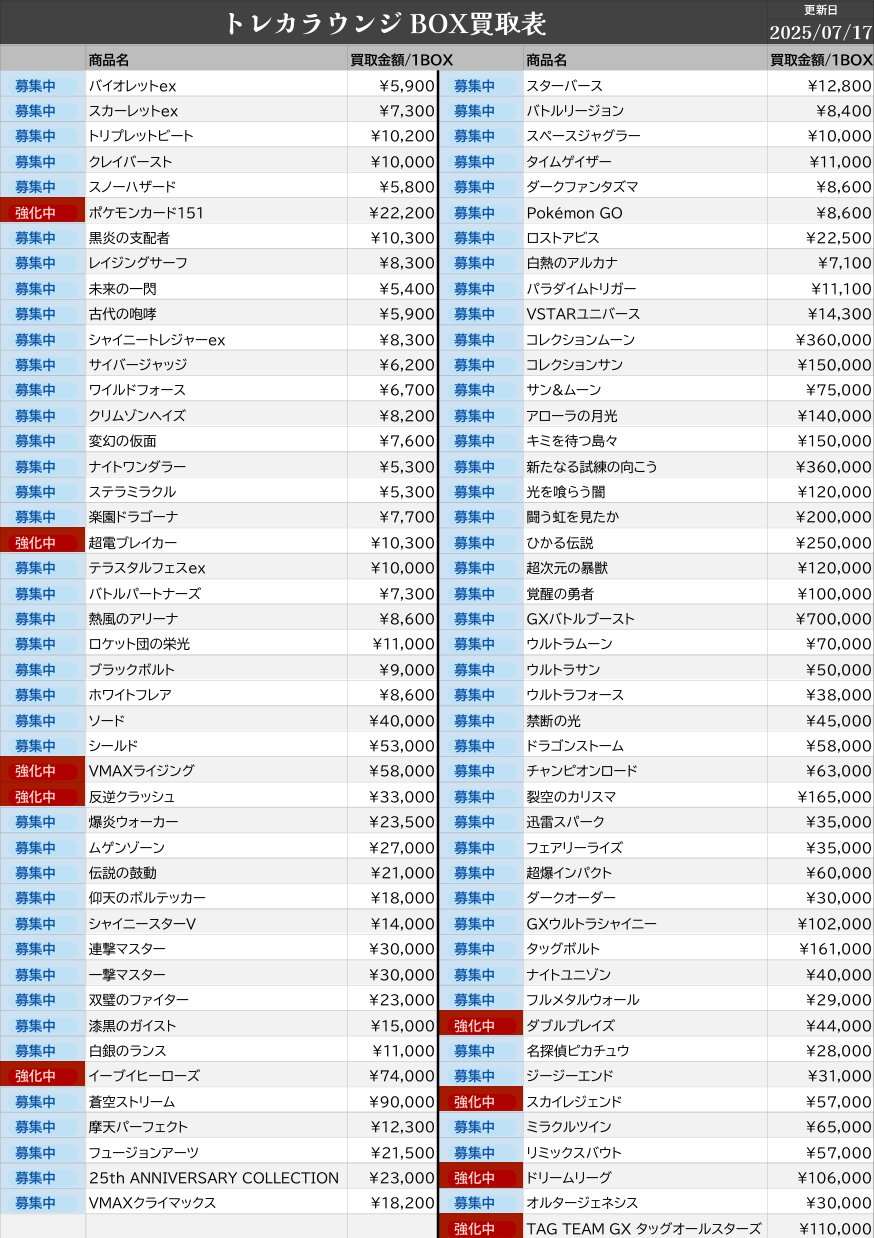 ℳ@2027.03 トレカ以外出品全削除 トレカラウンジ on X: 