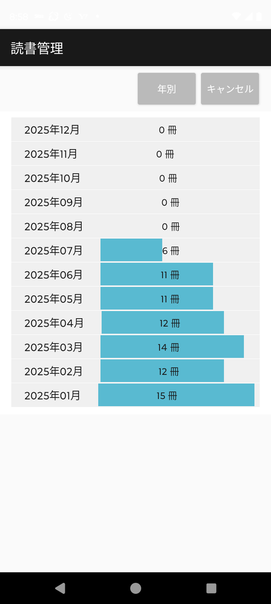 morimu777's tweet photo. 2025年も半分経過。
読書は半年（6月終了時点）で75冊。

昨年と同じくらいのペースだけど、本を読んでいる時は色んな世界があることを知れて楽しい。

今年も年間で150冊は読みたい。

#読書
#読書記録
#蔵書マネジャー
#プロティアン
#ビジネス資本 https://t.co/A3AX9vAQfF