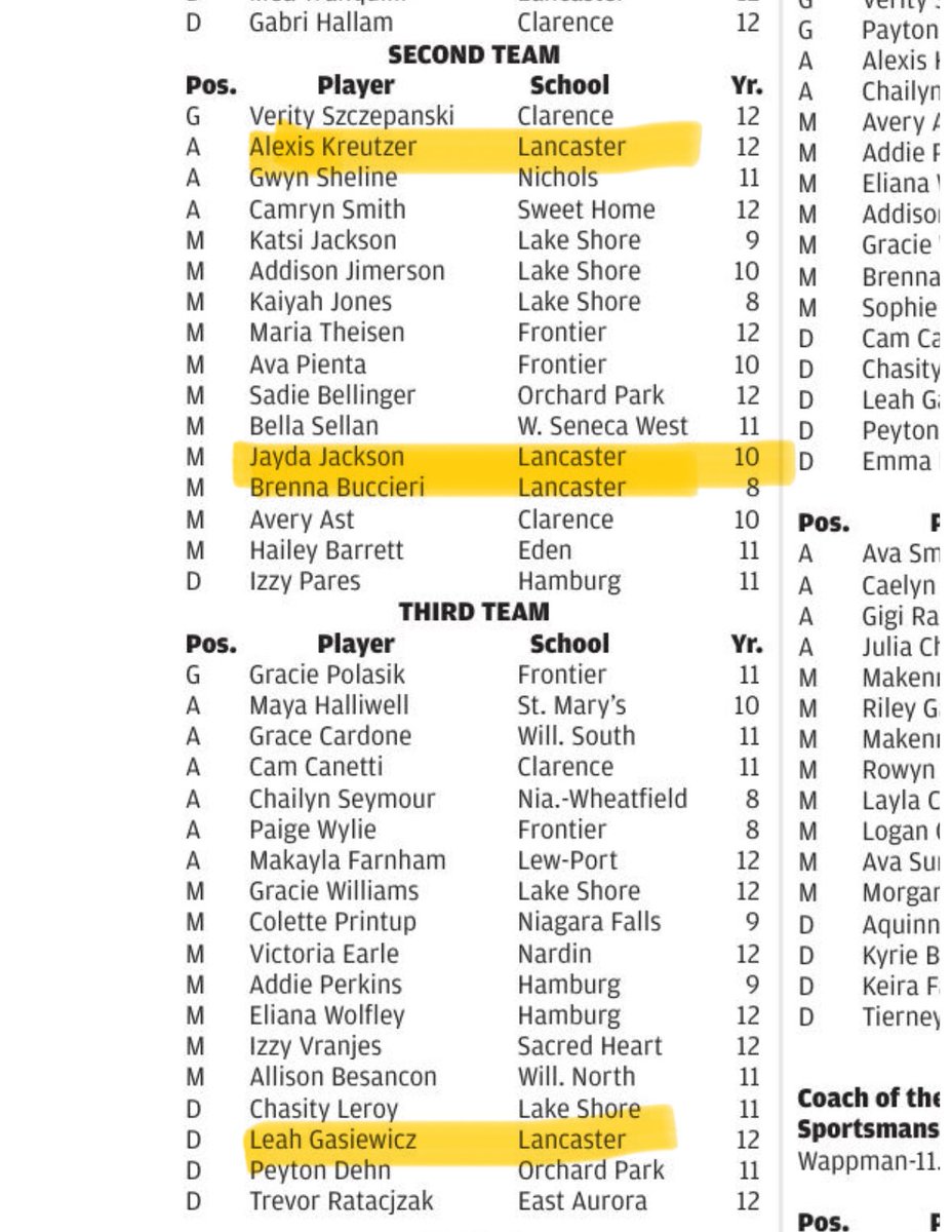 LHS Girls Var Lax (@lancvargirlslax) on Twitter photo Congrats to all our players from the All-WNY team ! Thank you <a href="/hsjrphoto/">Harry Scull Jr</a> <a href="/ClevisMurray/">Clevis Murray</a> <a href="/bufnewspreptalk/">BuffaloNewsPrepTalk</a> Congrats to all our players from the All-WNY team ! Thank you <a href="/hsjrphoto/">Harry Scull Jr</a> <a href="/ClevisMurray/">Clevis Murray</a> <a href="/bufnewspreptalk/">BuffaloNewsPrepTalk</a>