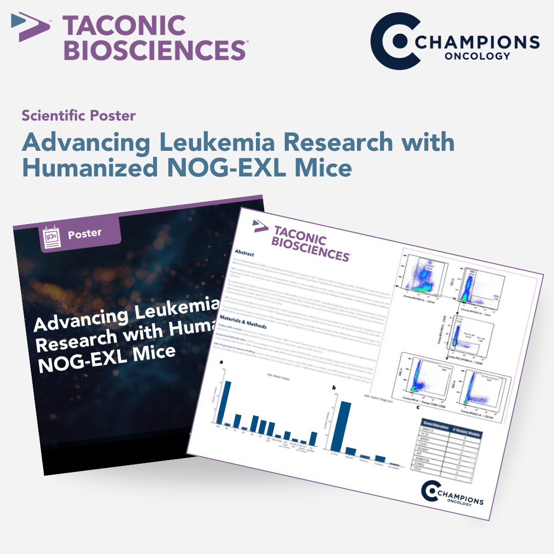 Taconic Biosciences (@taconic) on Twitter photo New poster with <a href="/ChampionsOncol1/">ChampionsOncology</a> highlights a breakthrough humanized AML model using NOG-EXL mice engrafted with AML PDXs and human CD34+ cells.
Researchers can now study AML and test immunotherapies in a model with human immune cells.
đź“„ Learn more: hubs.li/Q03xgzwB0 New poster with <a href="/ChampionsOncol1/">ChampionsOncology</a> highlights a breakthrough humanized AML model using NOG-EXL mice engrafted with AML PDXs and human CD34+ cells.
Researchers can now study AML and test immunotherapies in a model with human immune cells.
đź“„ Learn more: hubs.li/Q03xgzwB0