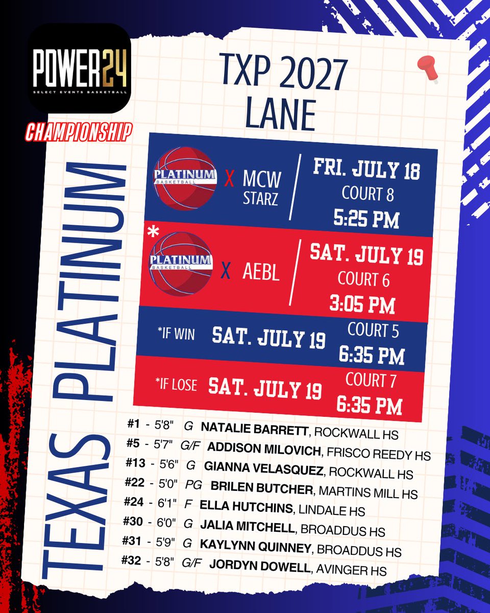 Power 24 Championship!!
<a href="/Platinumbball/">Platinum Basketball (Select 40 Member)</a> <a href="/CoachDM15/">Darrick Matthews</a> <a href="/CoachDSchirm/">Deandra Schirmer</a> <a href="/coach_harveywbb/">Christina Harvey</a> <a href="/Coach_Tana_/">Tana Coleman</a> <a href="/CoachJKite/">Coach Jorden Kite</a> <a href="/CoachKay_15/">Kaylie Ragsdale</a> <a href="/ECUTigersWBB/">ECU Tigers WBB</a> <a href="/SavageStormWBB/">Savage Storm WBB</a> <a href="/UTDALLAS_WBB/">UT Dallas Women's Basketball</a> <a href="/Lion_WBB/">East Texas A&M WBB</a>