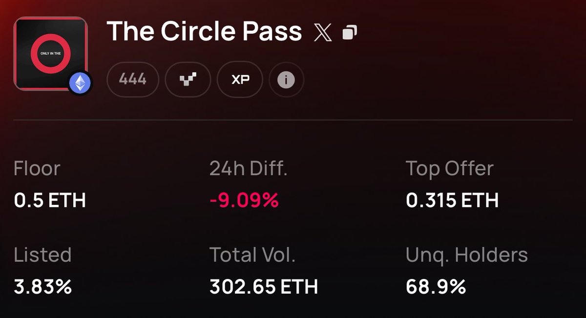 Undervalued.
