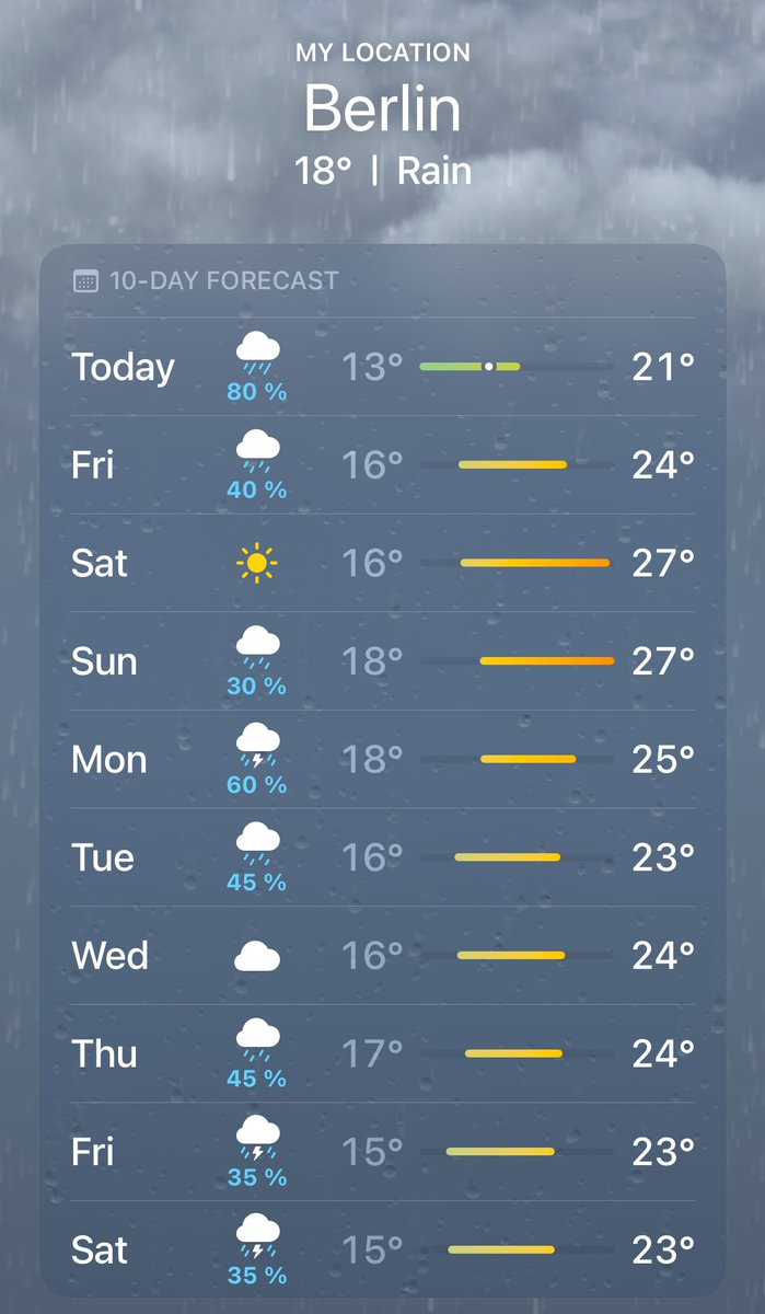 onelongargument's tweet image. Geiler Sommer 👍