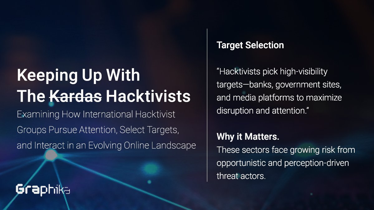 Graphika_NYC's tweet image. Hacktivists use perception hacking to build clout—falsely claiming attacks to seem more powerful.
Our latest report breaks down the tactics:graphika.com/reports/keepin…
#InfoOps #Hacktivism #Cybersecurity