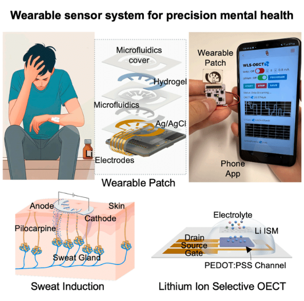 CellPressNews's tweet image. "Wearable organic-electrochemical-transistor-based lithium sensor for precision mental health" cell.com/device/fulltex…
@ucla Yasser Khan
@Device_CP