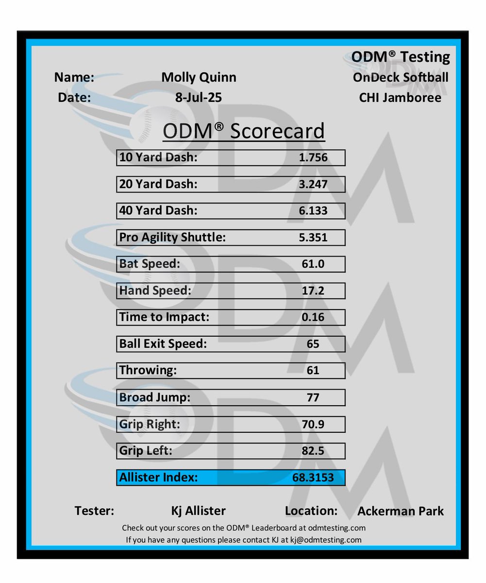Molly Quinn (@mollyquinn2028) on Twitter photo Thank you <a href="/ondecksoftball/">OnDeck Softball 🥎</a> and <a href="/ODM_Testing/">ODM® Testing</a> for my first opportunity to attend the Chicago Jamboree! I’ll keep working to improve my game!
<a href="/WascoDiamonds/">Wasco Diamonds</a> <a href="/WD16uJH/">Wasco Diamonds 16u JH</a> <a href="/coach2morrow/">Coach Morrow</a> <a href="/iwlb77/">Joe Hughes</a> <a href="/ebner_sara/">Sara Ebner</a> #wascoproud #t1dsoftball Thank you <a href="/ondecksoftball/">OnDeck Softball 🥎</a> and <a href="/ODM_Testing/">ODM® Testing</a> for my first opportunity to attend the Chicago Jamboree! I’ll keep working to improve my game!
<a href="/WascoDiamonds/">Wasco Diamonds</a> <a href="/WD16uJH/">Wasco Diamonds 16u JH</a> <a href="/coach2morrow/">Coach Morrow</a> <a href="/iwlb77/">Joe Hughes</a> <a href="/ebner_sara/">Sara Ebner</a> #wascoproud #t1dsoftball