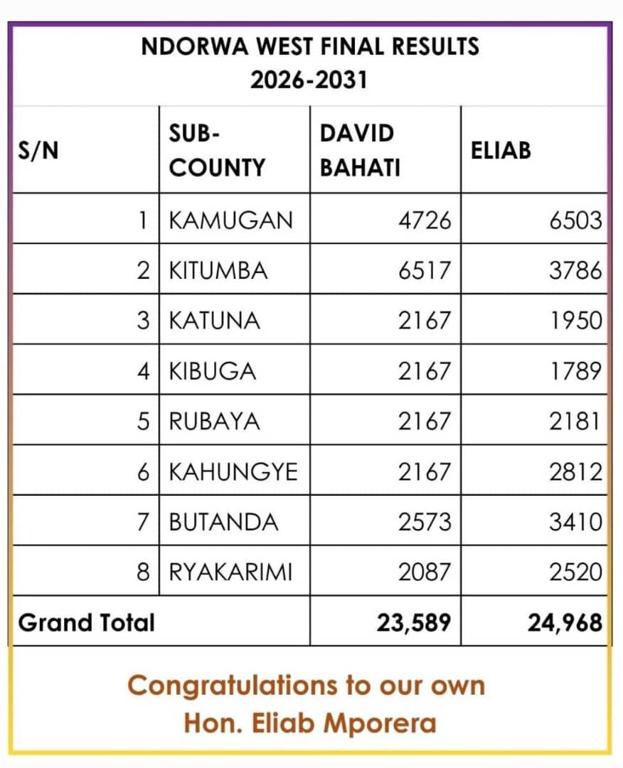 NaijukaRacheal's tweet image. Time for Hon: Bahaati to rest and let the young and energetic Eliab Naturinda to lead….
My heart is full.👌🙏😌