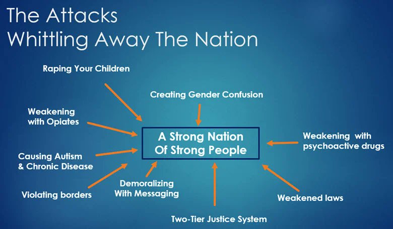 BillTufts's tweet image. How is Canada being destroyed?
Are you prepared for the collapse?