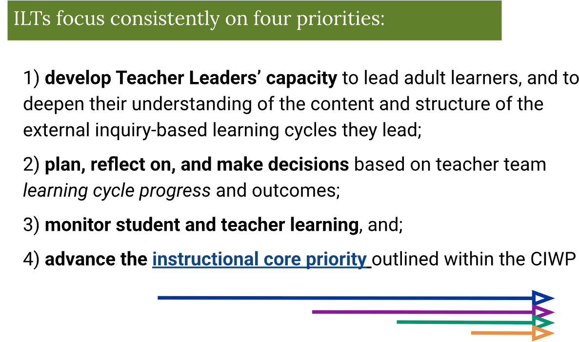 TandL_CPS's tweet image. Today, CPS ILTs attended the first Instructional Leadership Team Institute of SY26! Teams focused on Effective Instruction, HQ curriculum, and building strong Q1 PLP goals. A powerful start to leading with purpose! 💡📘 #EffectiveInstruction @ChiPubSchools @TandL_CPS