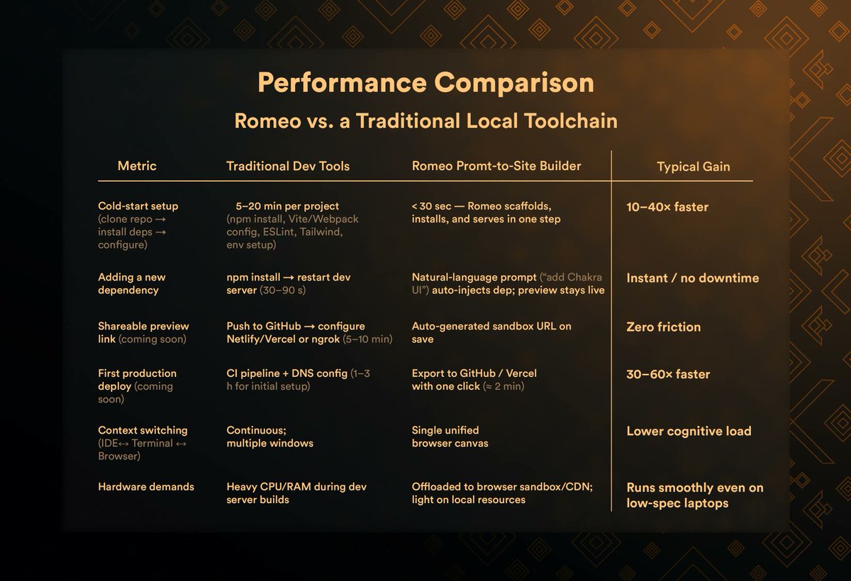 Tensor Labs tweet media