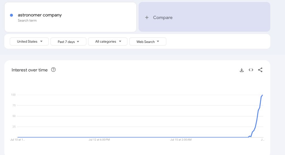 WorkRetireDie's tweet image. huge for brand awareness. double the Astronomer CEO's salary