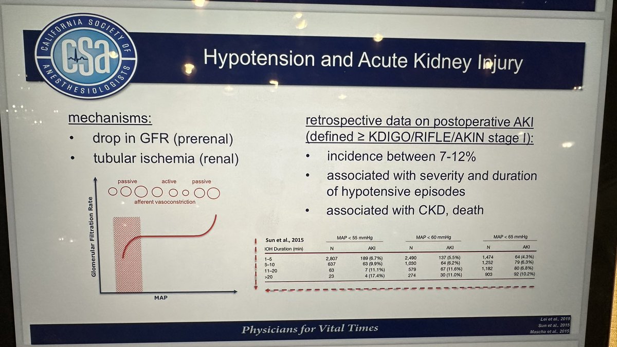 indigodoc's tweet image. How Low is Too Low? Inadvertent and controlled hypotension secured.societyhq.com/csa/2025summer… #CSASummerConf2025 @CSAHQ