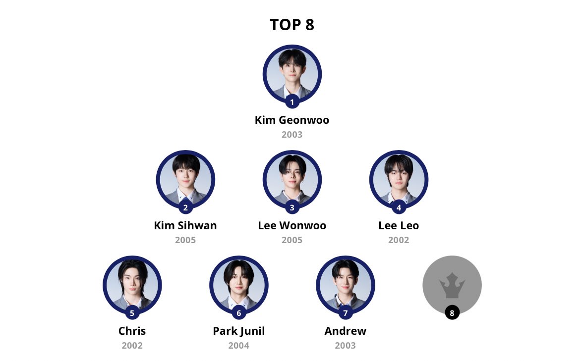 what u guys think about my top, i think it’s the best one so far