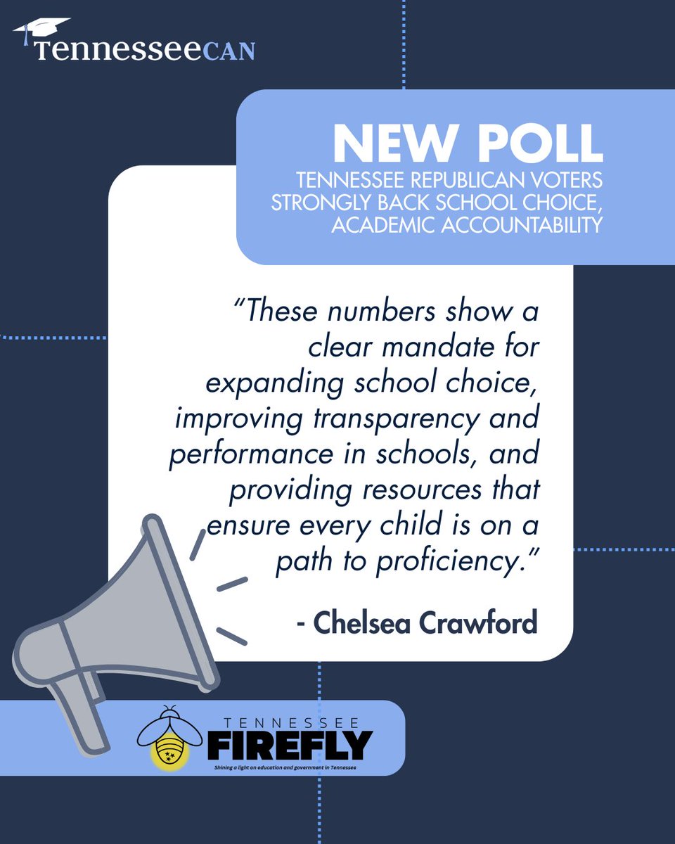 TennesseeCAN's tweet image. A new poll confirms support for school choice. Thanks to @GovBillLee and the state legislature, Tennessee students have more ways than ever before to achieve success.
Read the full article from the @TheTNFirefly: tnfirefly.com/news/new-poll-…