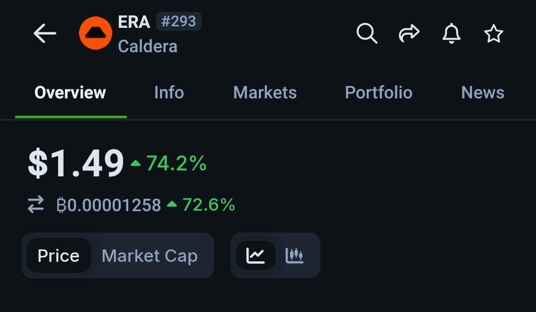 time to cope cos I didn't yap ERA

if <a href="/union_build/">Union</a> doesn't print at least $15k for me, I'll deactivate my account 

Union pls cook for boys, we are hungry 😭