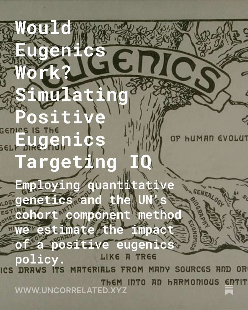 uncorrelated_'s tweet image. Would Eugenics Work?
Simulating millions of people, using quantitative genetics and the UN's cohort component method I estimate the outcome:
A $20,000 annual child benefit yields 2-18 IQ point gains over a century