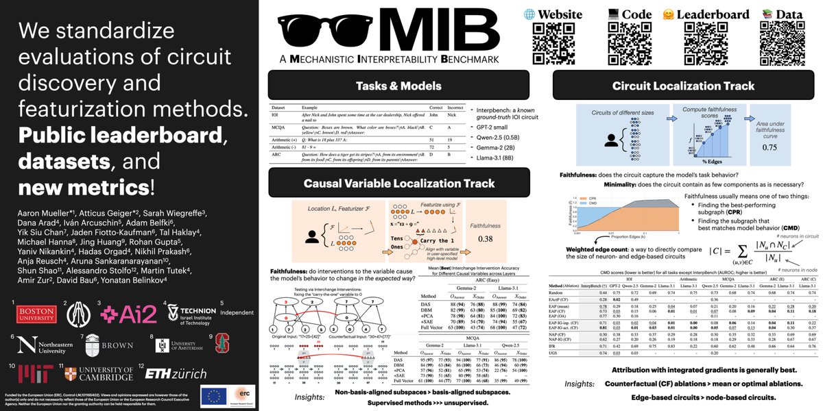 amuuueller's tweet image. If you're at #ICML2025, chat with me, @sarahwiegreffe, Atticus, and others at our poster 11am - 1:30pm at East #1205! We're establishing a 𝗠echanistic 𝗜nterpretability 𝗕enchmark.
We're planning to keep this a living benchmark; come by and share your ideas/hot takes!