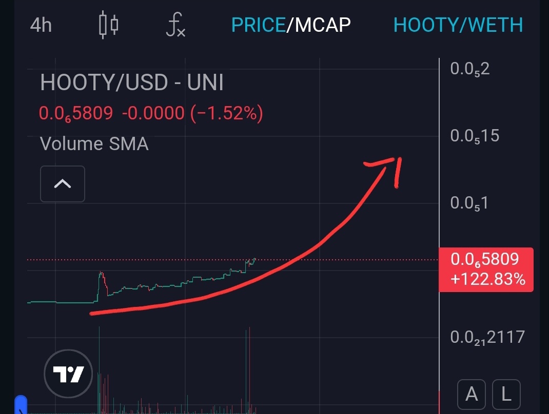 BasedHooty's tweet image. It may take a day, a week or even a year – but we will build it & they will come.
@base aim to bring 1 billion users on-chain. $HOOTY aim to educate 1 billion users on-chain. Built by the people, for the people.
#crypto #education #innovation #web3 @buildonbase @jessepollak