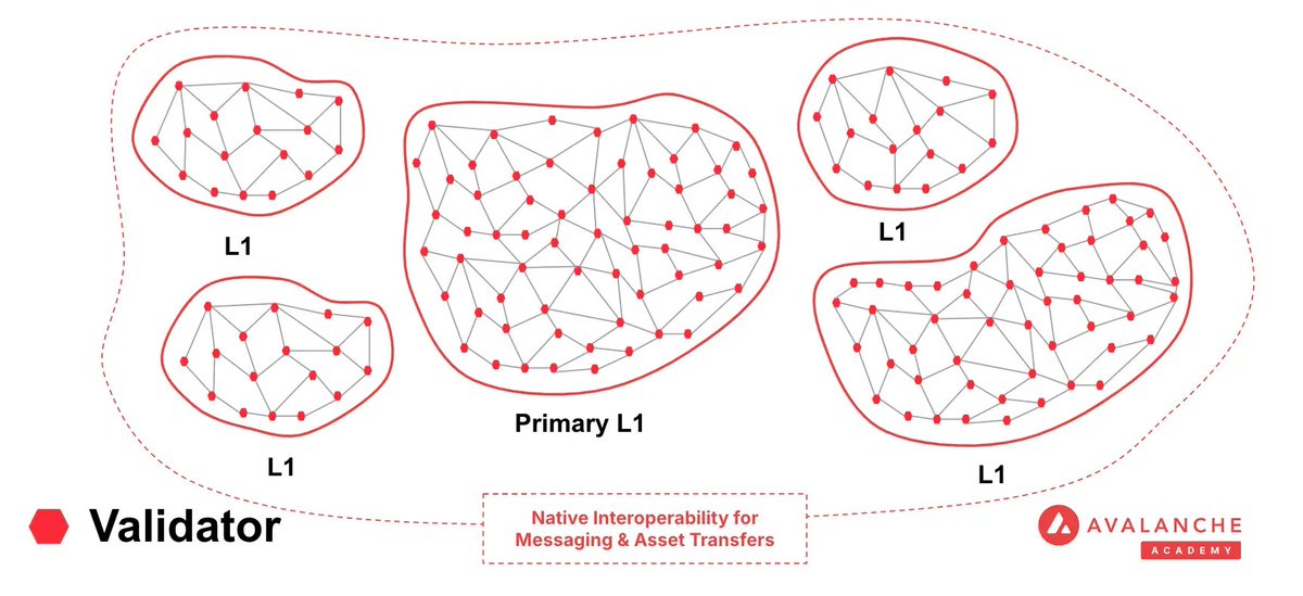 Felt like our Network Architecture Diagram needed a do-over