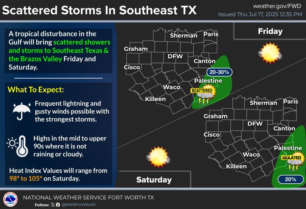 NWSFortWorth's tweet image. Scattered showers and storms to Southeast Texas and the Brazos Valley Friday and Saturday. Severe weather is not expected but frequent lightning and gusty winds will be possible with the strongest storms. #ctxwx #txwx