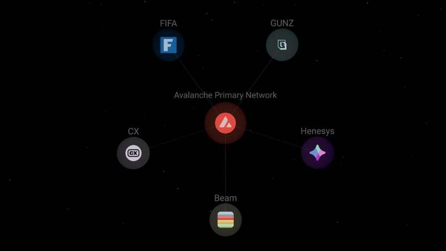 CxChainOfficial's tweet image. The only L1's that have at least 11 validators on
@avax
@CxChainOfficial @GUNbyGUNZ @FIFAcom @BeamFDN @MaplestoryU
Thanks to @snowpeerio for this info
P.S. Thanks to @AvaCloud and @Yu_Lin_Dong especially for the best L1 infrastructure