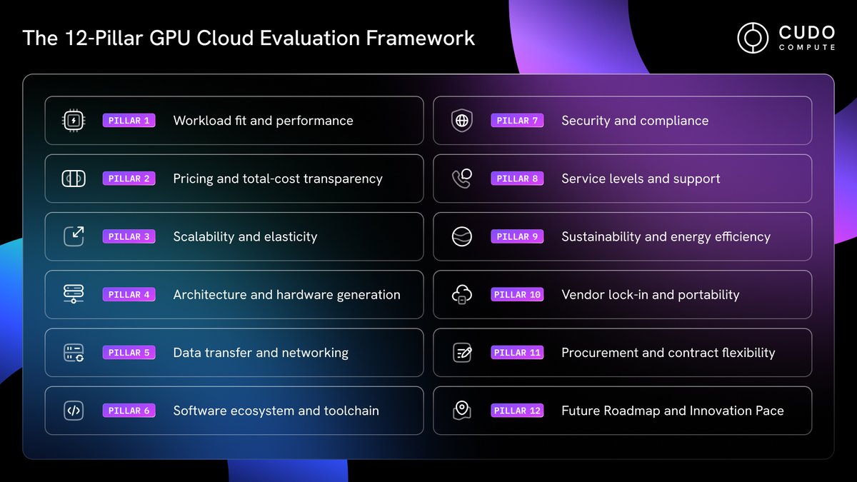CUDO Compute (@cudo_compute) on Twitter photo The decisions you make today on infrastructure will define the ROI of your #AI projects tomorrow.
Our webinar content hub includes:
โข Webinar replay
โข The entire 12-pillar GPU provider evaluation checklist
โข Real-world vendor benchmarks
Get access: cudoventures.teamaligned.com/room/686a9773bโฆ The decisions you make today on infrastructure will define the ROI of your #AI projects tomorrow.
Our webinar content hub includes:
โข Webinar replay
โข The entire 12-pillar GPU provider evaluation checklist
โข Real-world vendor benchmarks
Get access: cudoventures.teamaligned.com/room/686a9773bโฆ