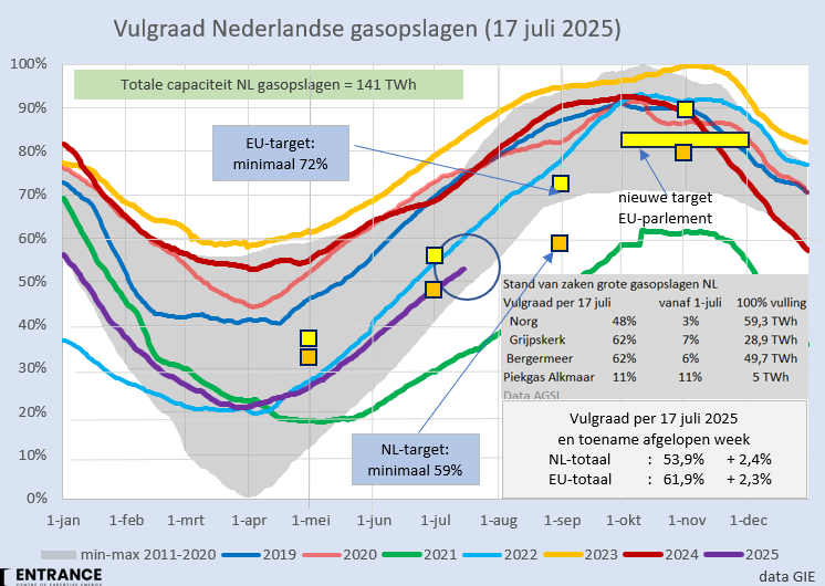 Martien Visser tweet media