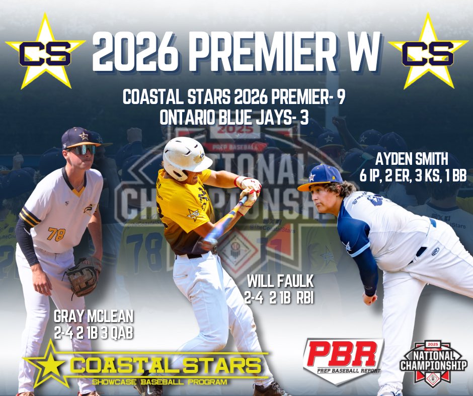 TheCoastalStars's tweet image. 🔥 Great Team Win for the 2026 Premier boys in @PrepBaseballGA National Championship against a loaded Ontario Blue Jays Team 🔥
@GrayMclean2026 2-4 with 3 🚀 2 1B’s
Ayden Smith 6 IP 1 BB 3 K’s 2 ER
Corbyn Thompson 1-3 RBI 3B BB
@Jacob_Gray29 2-4 2 1B
Will Faulk 2-4 2 1B…