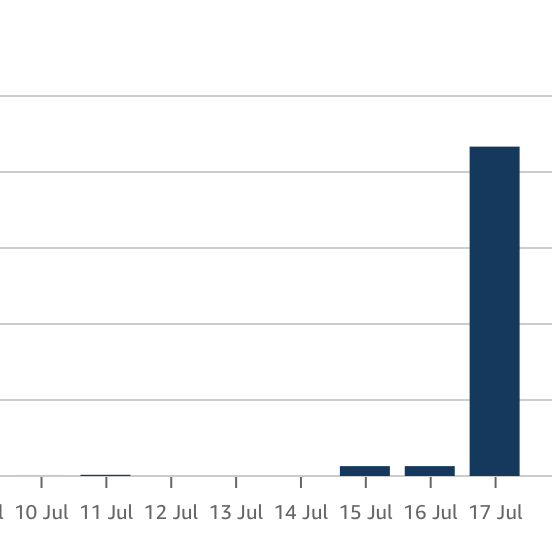 mdshotter's tweet image. Nothing like a good old-fashioned sale to help get things moving. 🙂 Thanks, everybody!
If you'd like to participate, there's still time.
US: amazon.com/dp/B0D26NHT3J
UK: amazon.co.uk/dp/B0D26NHT3J
#specfic #scifi #booksale #bookdeal #KindleCountdown #speculativefiction #book