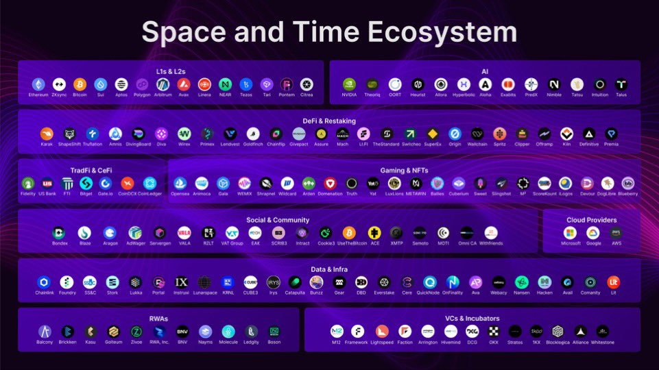 nateholiday's tweet photo. The @spaceandtime ecosystem is big and growing! https://t.co/cT4SD6GVQo