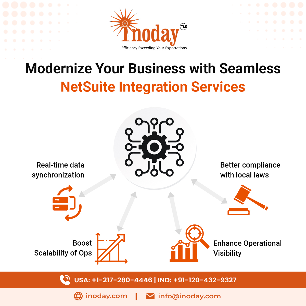 inoday's tweet image. Struggling with disconnected systems?

Connect disparate business systems using inoday’s premium NetSuite integration services.

Get details here: inoday.com/netsuite-integ…

#NetSuite #integrationservices #CRM #ecommerce #ERPSolutions #businessprocesses