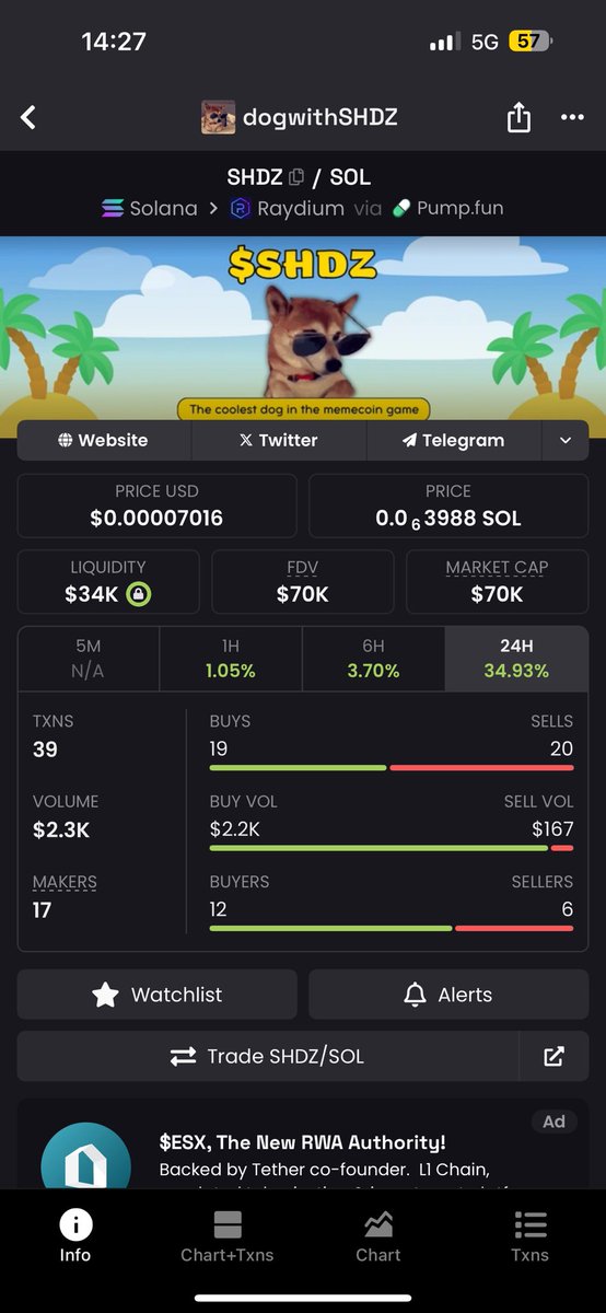 Lets go fam don't miss this opportunity!!
$shdz <a href="/dogwithSHDZ/">Dog With $SHDZ</a>