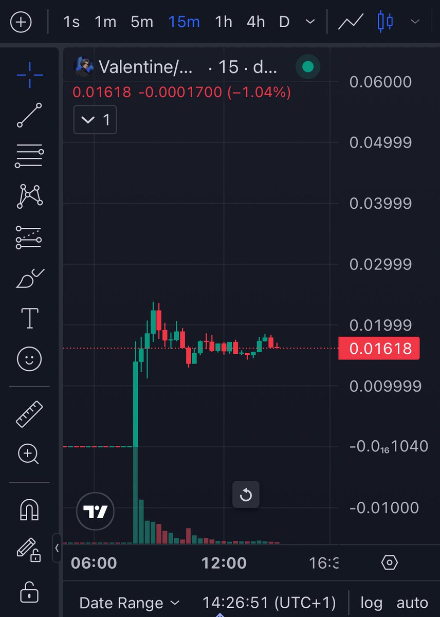 How is this even a question with what token to go for? Look at the charts it’s a no brainer!