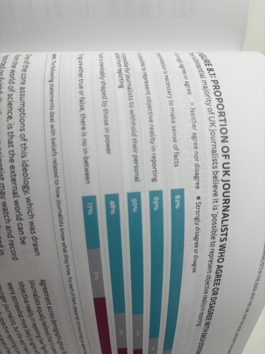 Stephen Cushion/stephencushion.bsky.social (@stephen_cushion) on Twitter photo Fascinating survey report of UK journalists - thanks <a href="/ImkeHenkel/">Imke Henkel @imkehenkel.bsky.social</a> for sending it. Striking findings on belief in objective reporting/ need for interpreting facts - useful for our impartiality project at <a href="/CardiffJomec/">JOMEC @ Cardiff Uni</a> <a href="/Cardiffuninews/">Cardiff Uni Comms</a> Fascinating survey report of UK journalists - thanks <a href="/ImkeHenkel/">Imke Henkel @imkehenkel.bsky.social</a> for sending it. Striking findings on belief in objective reporting/ need for interpreting facts - useful for our impartiality project at <a href="/CardiffJomec/">JOMEC @ Cardiff Uni</a> <a href="/Cardiffuninews/">Cardiff Uni Comms</a>