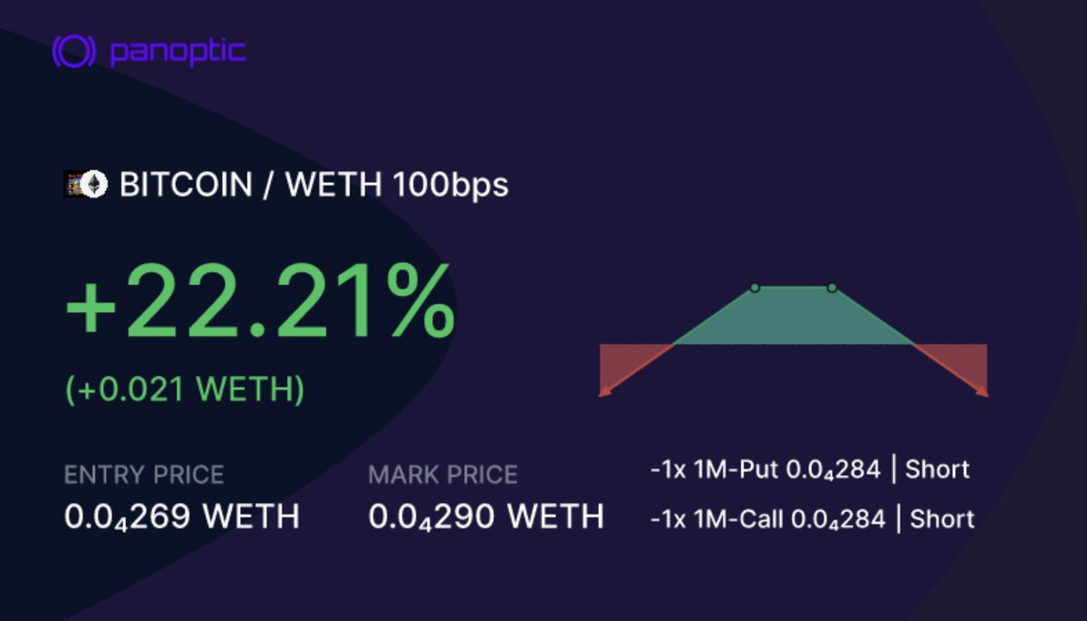 Trading the ticker on <a href="/Panoptic_xyz/">Panoptic</a> got me some nice returns 🔥🔥 #HarryPotterObamaSonic10Inu has less vol than $BTC at the moment