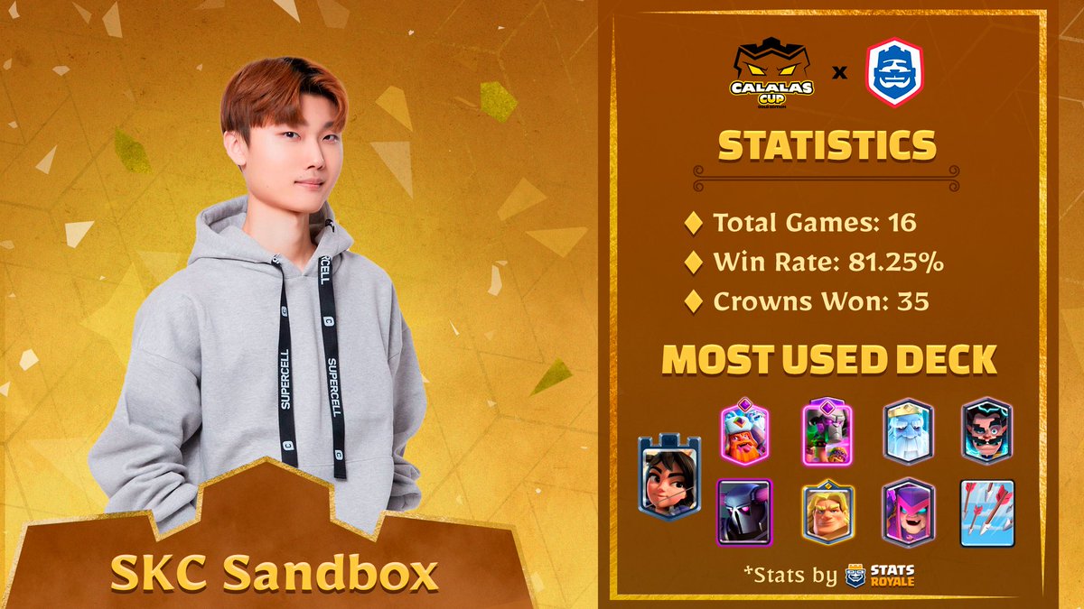 Player Spotlight - <a href="/sandboxcr_/">SandBox</a> 🇰🇷

Making his first #CRL25 Monthly Event appearance, Sandbox is one to watch in the Calalas Cup - Gold Edition Event Finals 🫡

Will he rise to the occasion?