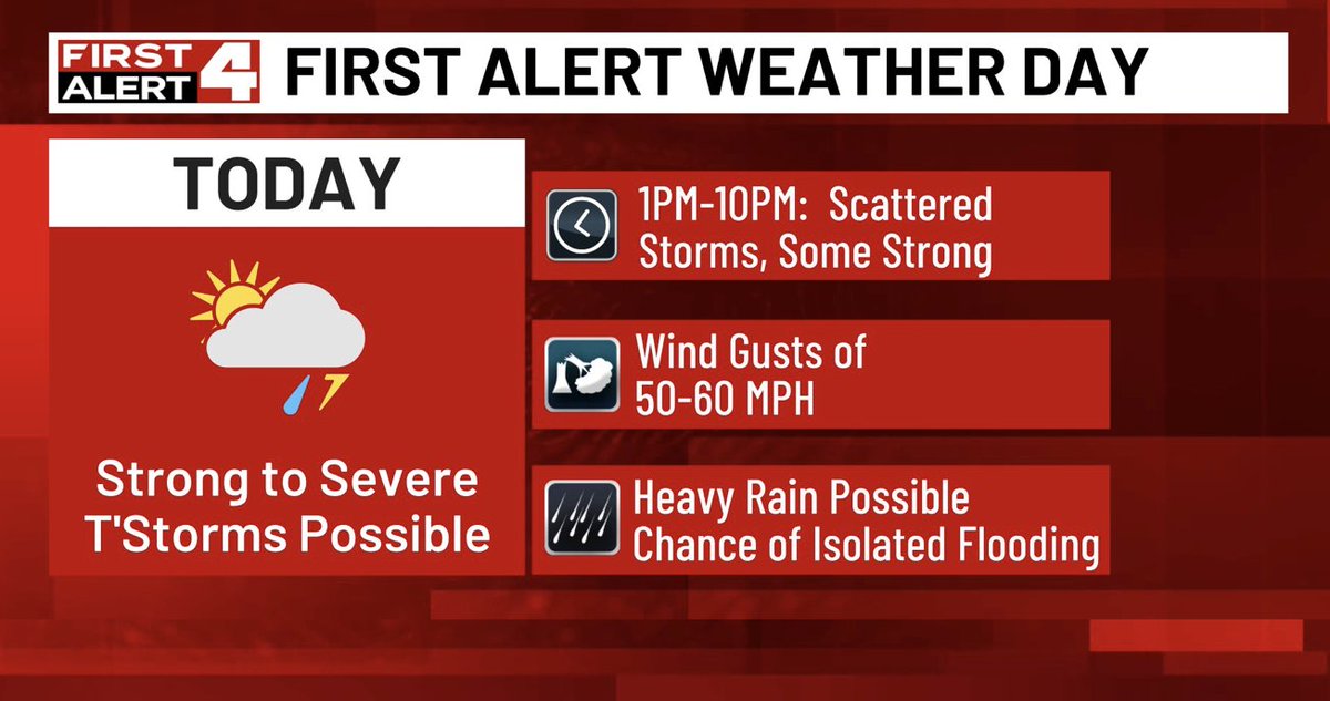 SteveTempleton's tweet image. A few strong storms this afternoon and severe winds are possible as this a First Alert Weather Day. Winds are the primary threat, some brief heavy rain may cause short term flooding too. Stay alert with the Fist Alert 4 Wx App #FirstAlert4 firstalert4.com/page/download-…. .