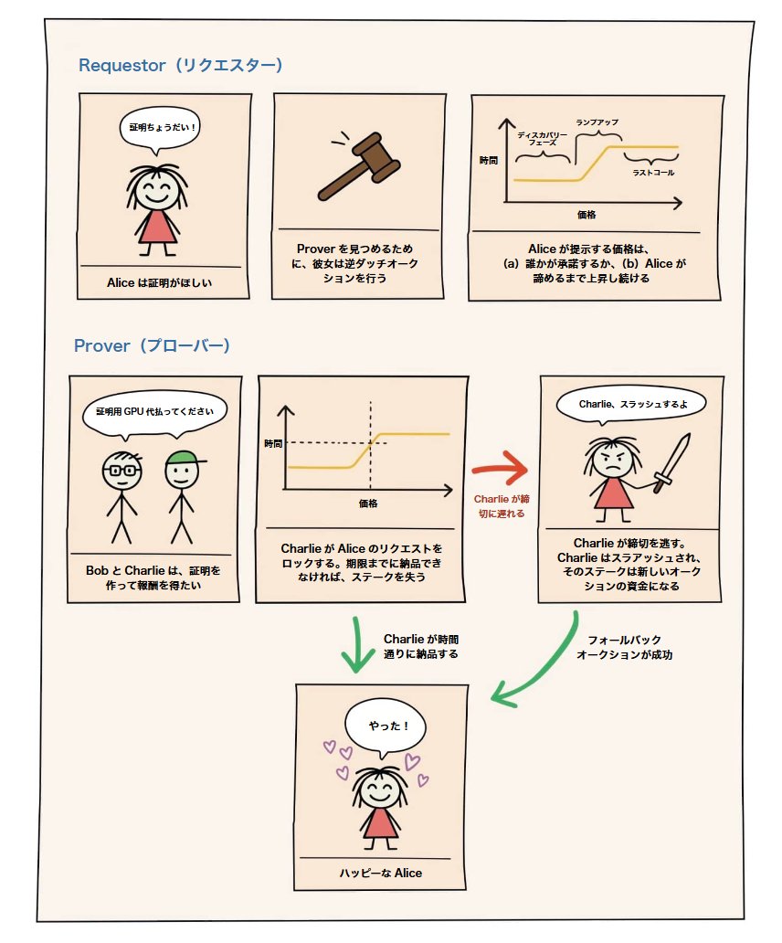 I have read the
<a href="/boundless/">Tom Neal 💙</a>
xyz white paper. Here is proof:，