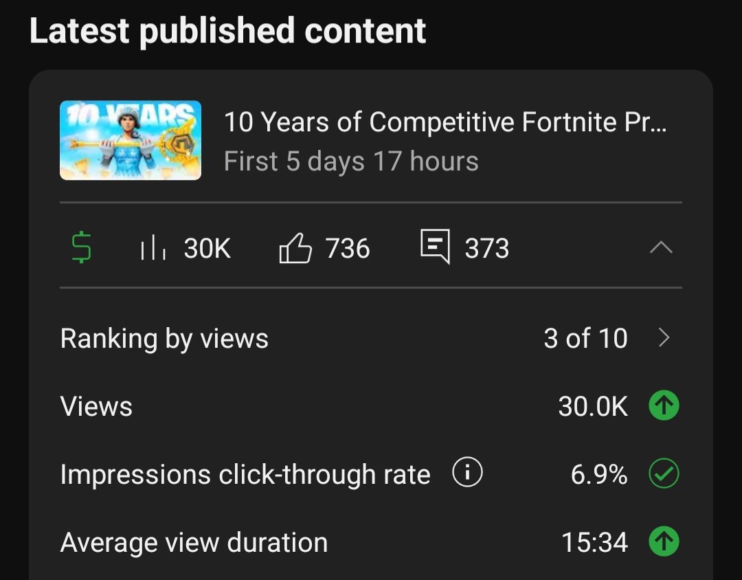 XenJCM's tweet image. 30K on a video style I've never tried before 🙂 focus lately has been creativity and consistency