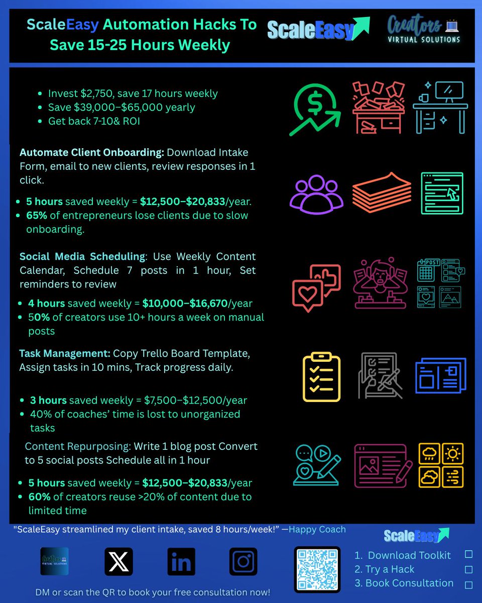 CreatorsVirtual's tweet photo. 🧰 Read the full blog → https://t.co/iE43W9Y0pB
📦 Get the Free Toolkit → https://t.co/xDHzdEwKYx
⚙Automate the admin.
#AutomationForCoaches #FreelancerTips https://t.co/XYiMbOfUyg