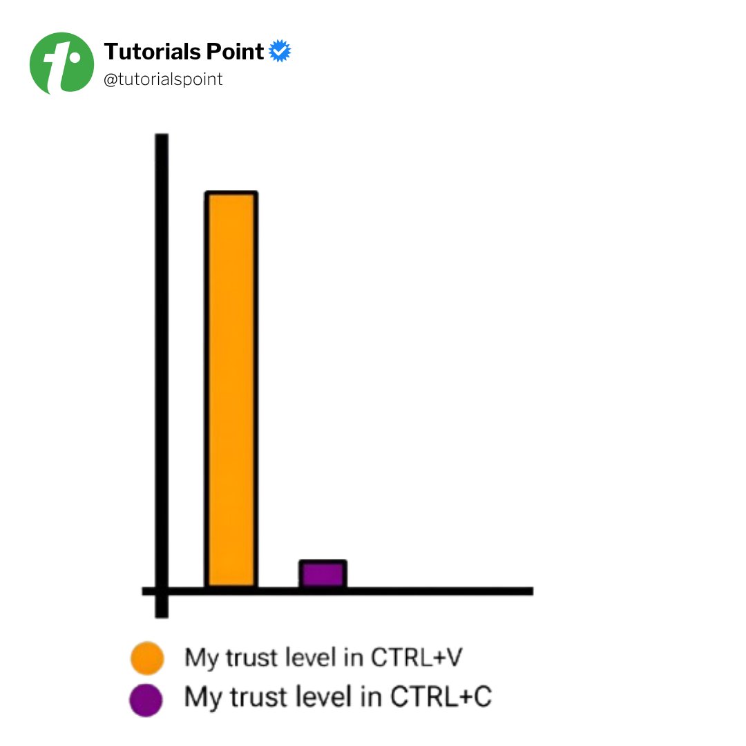 tutorialspoint's tweet image. Ctrl+V supremacy 😂

#Corporate #WorkHumor #CorporateLife