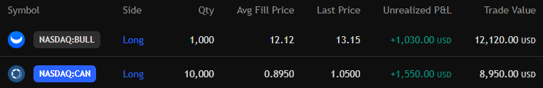 signal_today's tweet photo. $9K in, $1.5K up — our signals are delivering again
📈 $CAN +$1,550
Trading isn’t about emotion — it’s about seizing the right setups. Consistent wins. Community eats.
#TradingSignals #Profit #BULL #CAN #StockMarket #Discipline #RealTrades https://t.co/77bYXsRM6L